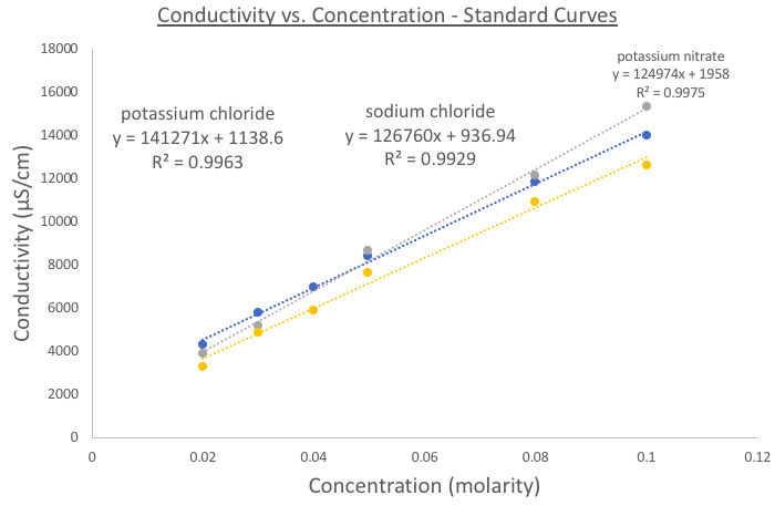Using Moodle to Score Lab Calculations Instantly