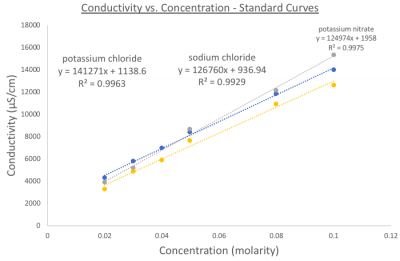 Using Moodle to Score Lab Calculations Instantly